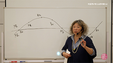 小池美枝の中医フェムケアから学ぶ。ゆらぎ世代の養生法