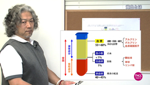 井上康夫の「サロンで活かせる医療知識【貧血】」